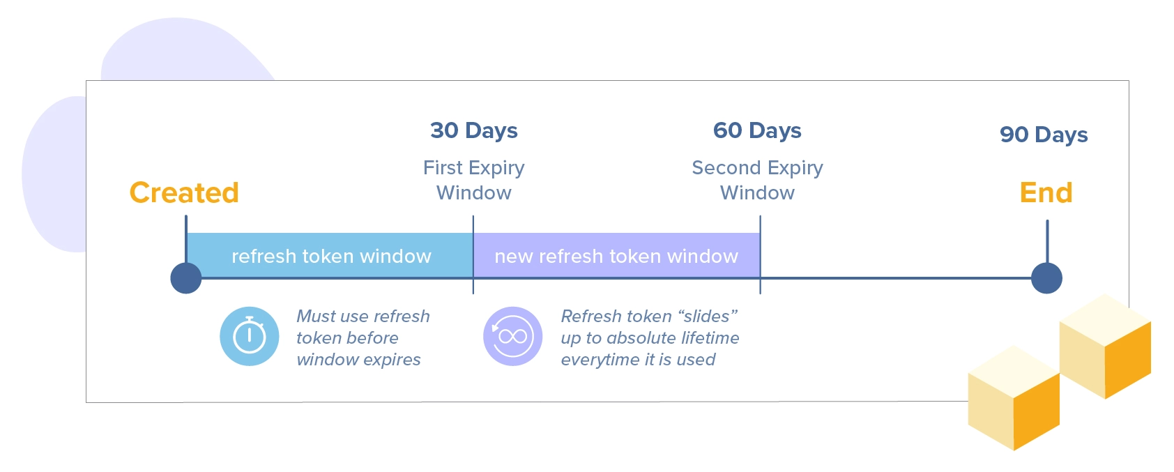 refresh-tokens-refreshed-image-3.webp